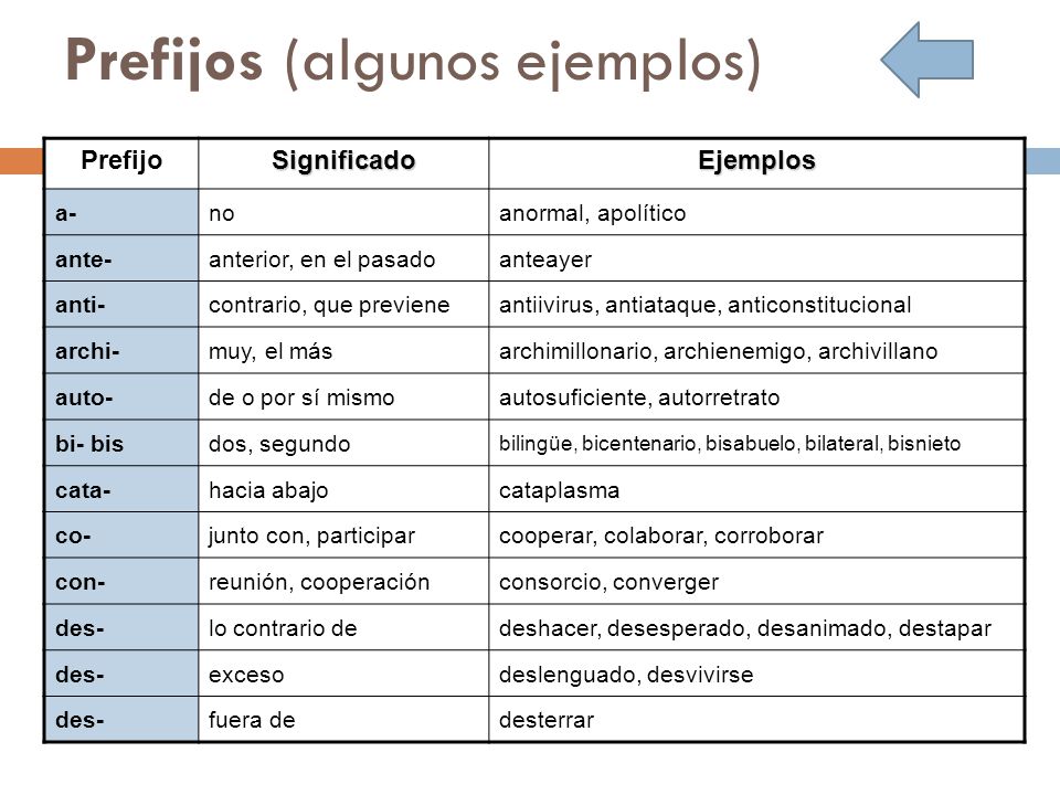 Aparente significado